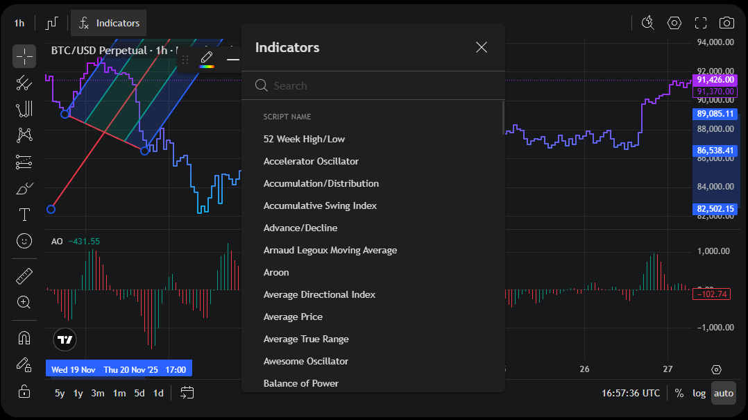 Use technical indicators on the trading live chart in Warden